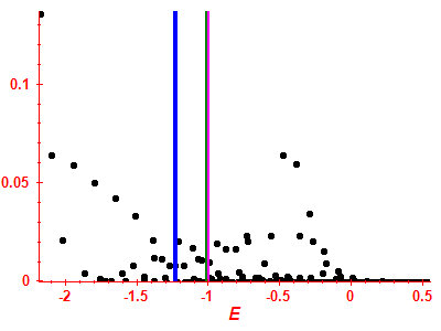 Strength function